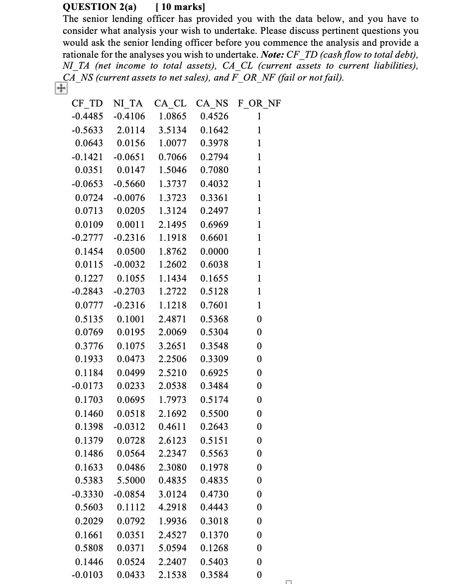 Solved QUESTION 2(a) [ 10 marks] The senior lending officer | Chegg.com