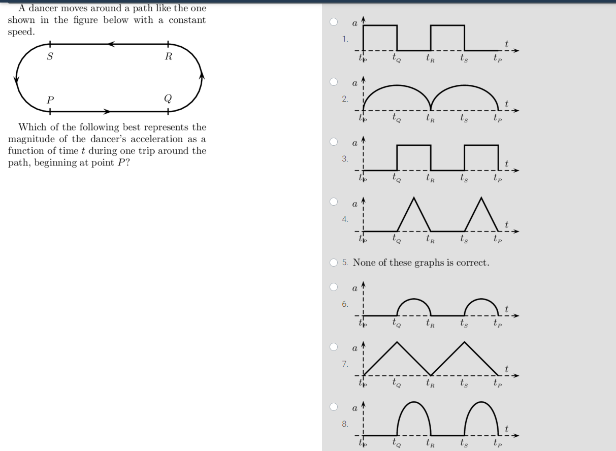 Solved A dancer moves around a path like the one shown in | Chegg.com