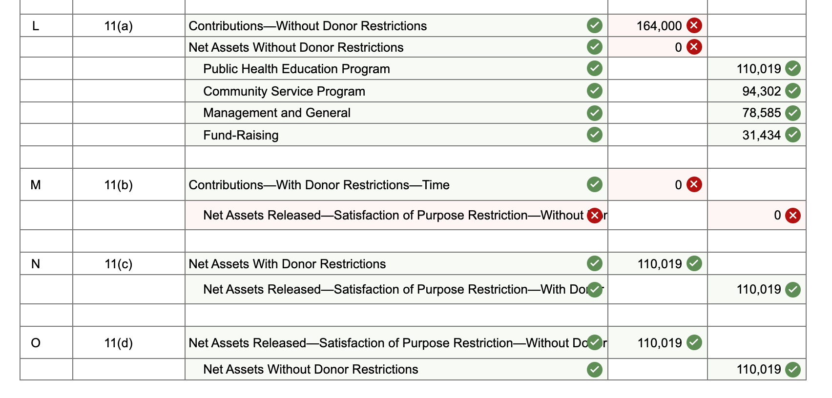 artsfund-passes-100-million-granted-with-2022-grant-allocations-artsfund