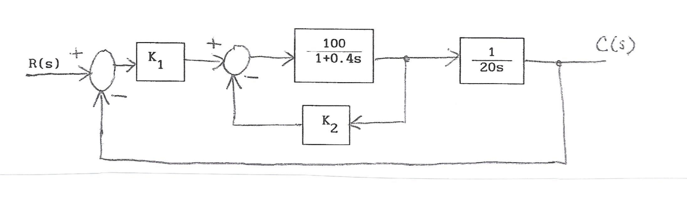 Solved Find K1 so that ζ=0.7 and ts=0.2sec for a 1% | Chegg.com
