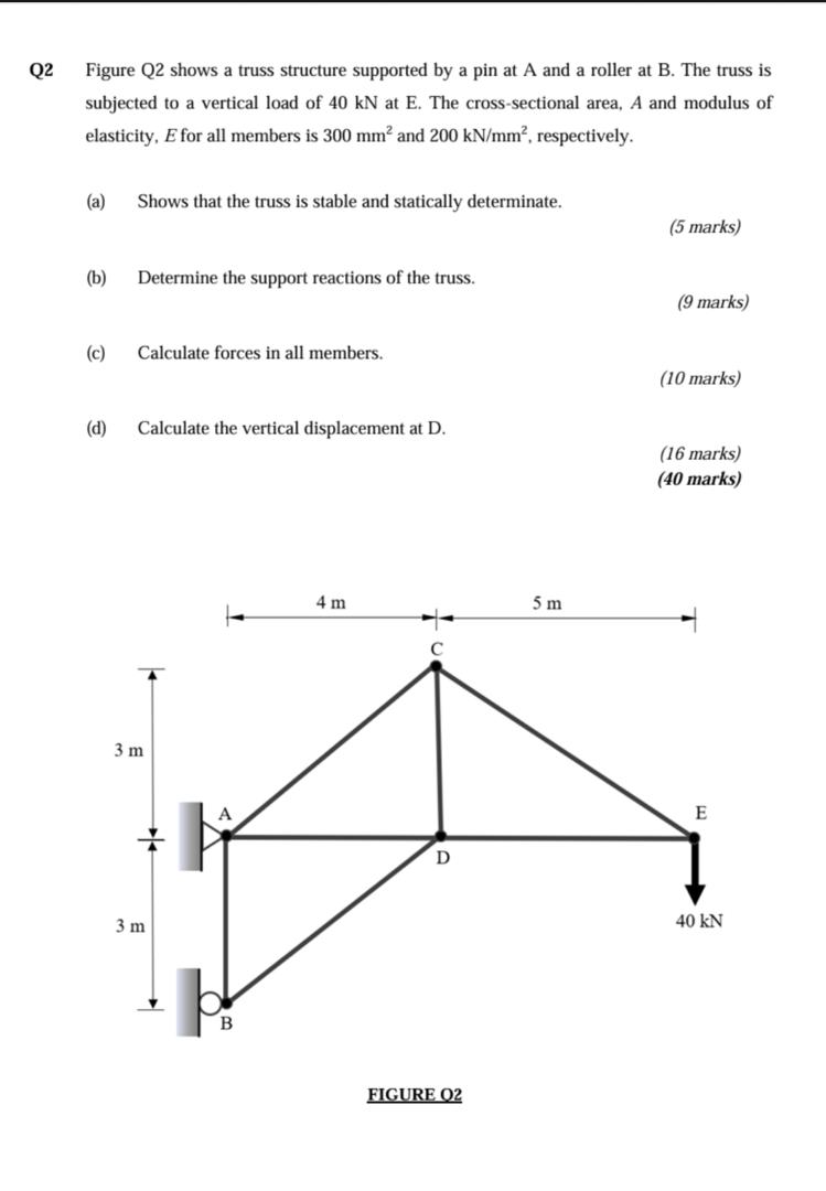Solved Q2 ﻿Figure Q2 ﻿shows a truss structure supported by a | Chegg.com