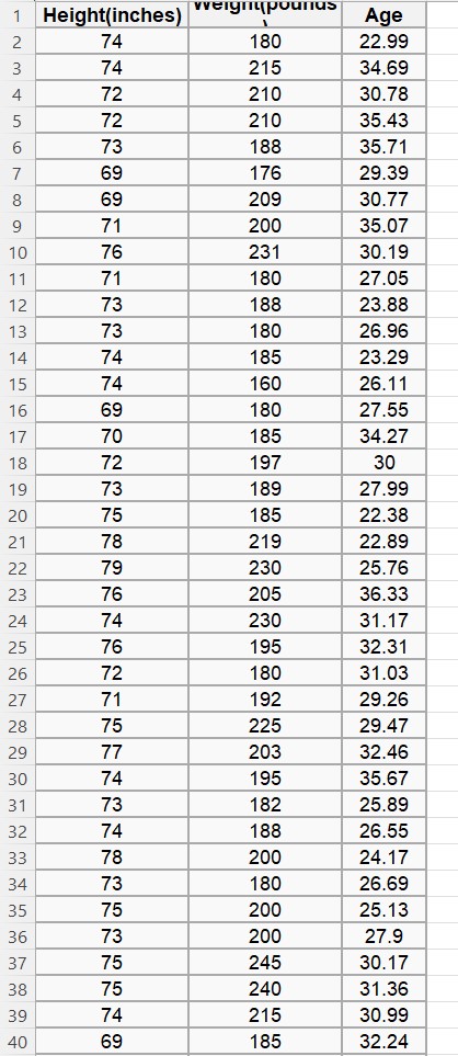 Solved Test the claim that the mean BMI for the major league | Chegg.com