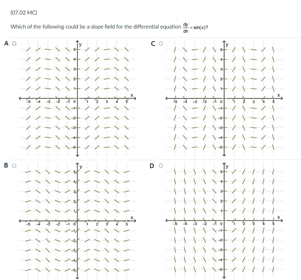 solved-07-02-mc-a-slope-field-for-which-of-the-following-chegg