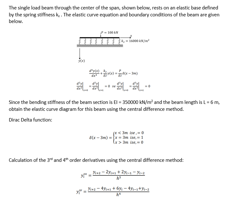 Solved The single load beam through the center of the span, | Chegg.com