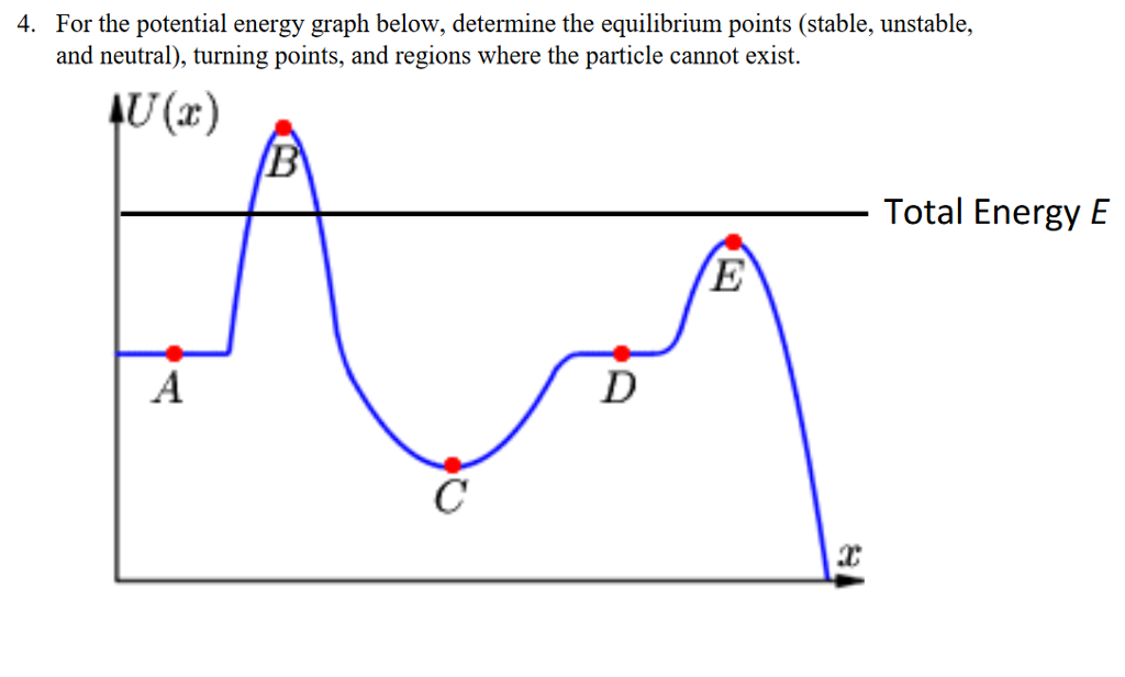 solved-for-the-potential-energy-graph-below-determine-the-chegg