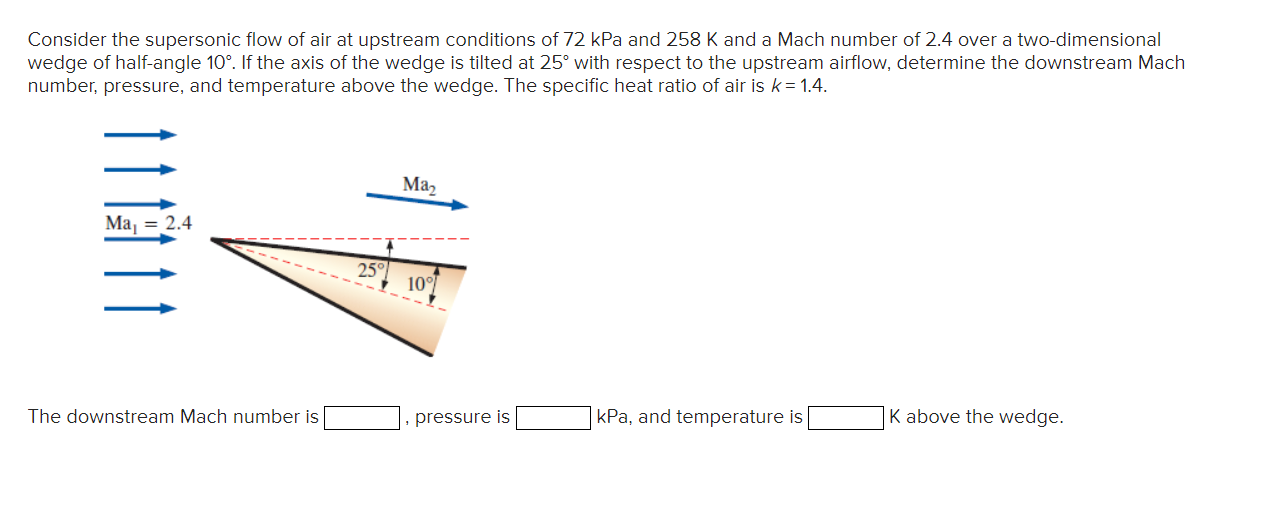 Solved Consider the supersonic flow of air at upstream | Chegg.com