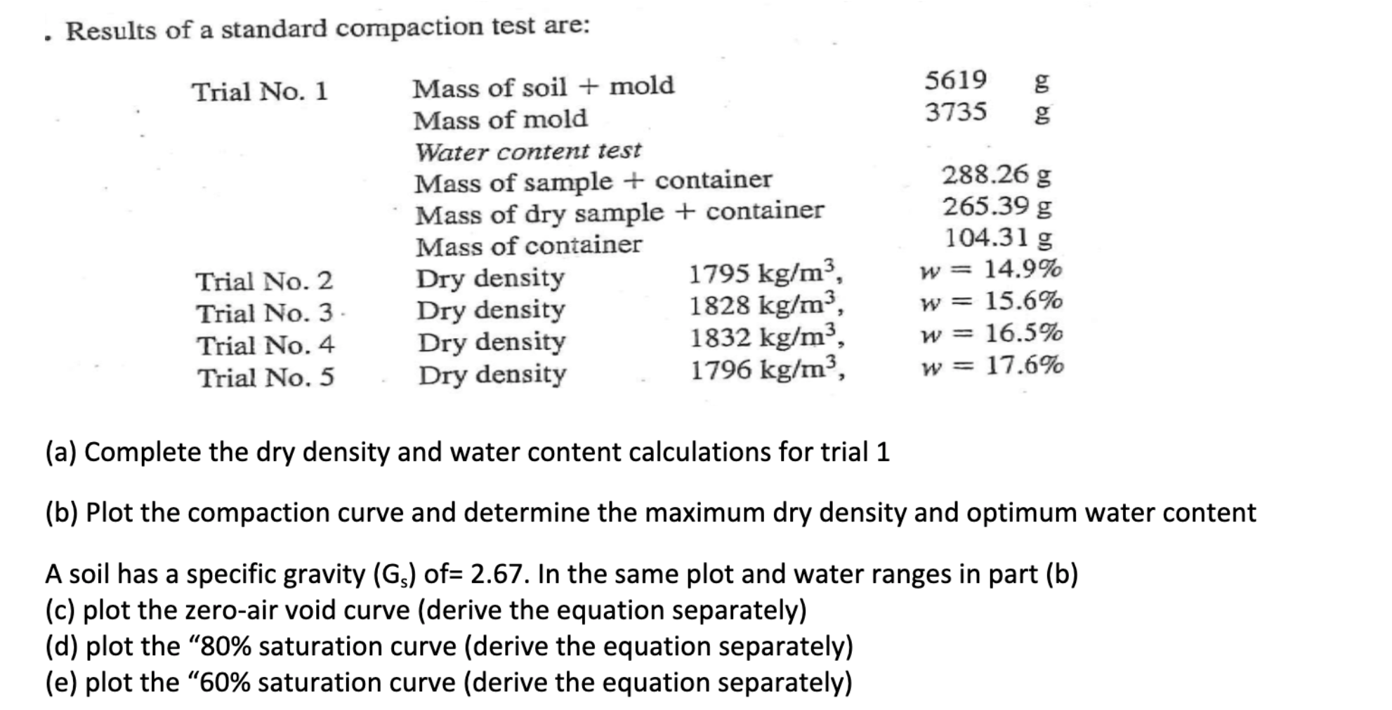 Solved - Results of a standard compaction test are: (a) | Chegg.com