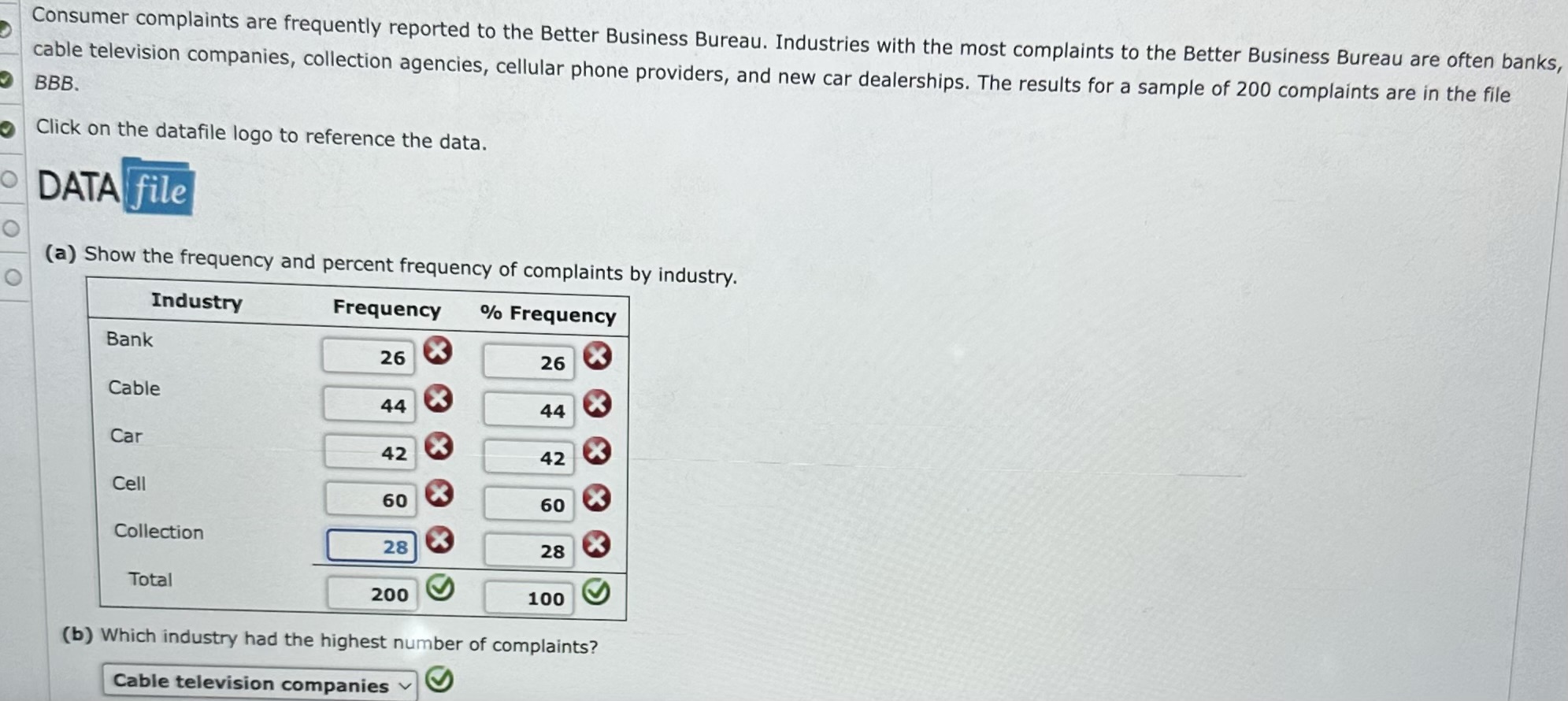 Consumer Complaints Are Frequently Reported To The | Chegg.com