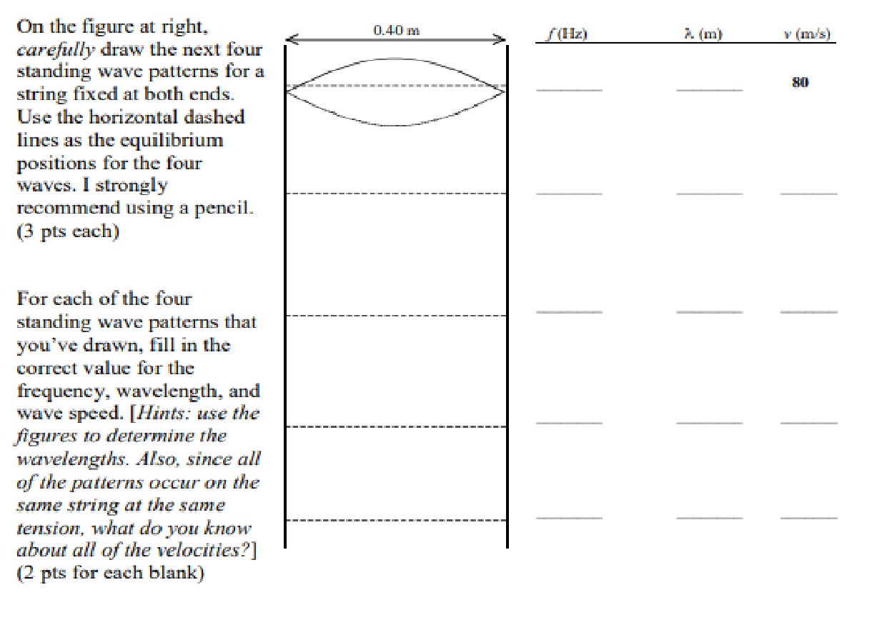 Solved On the figure at right, carefully draw the next | Chegg.com