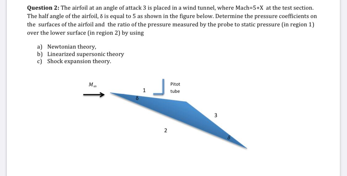 Solved Question 2: The airfoil at an angle of attack 3 is | Chegg.com