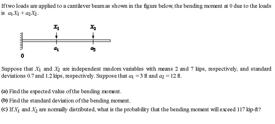 Solved If two loads are applied to a cantilever beam as | Chegg.com