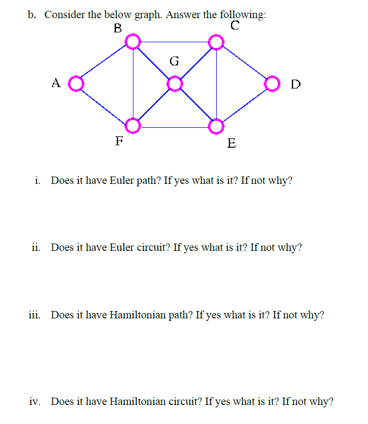 Solved B. Consider The Below Graph. Answer The Following: B | Chegg.com