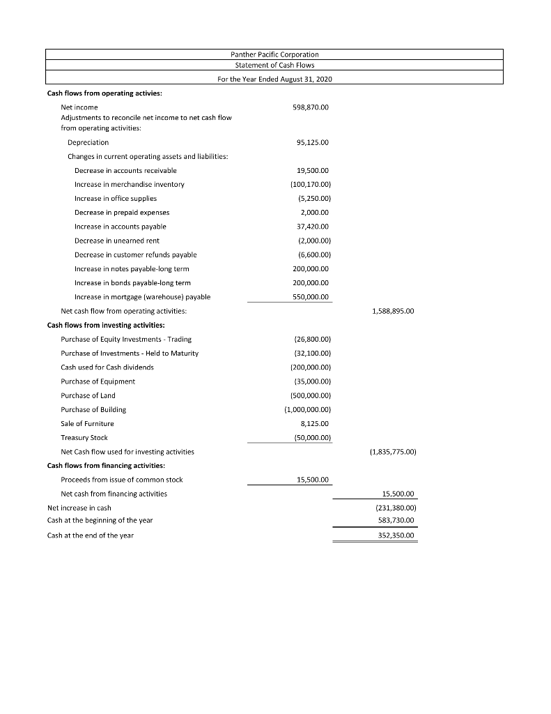 unp historical cashflows