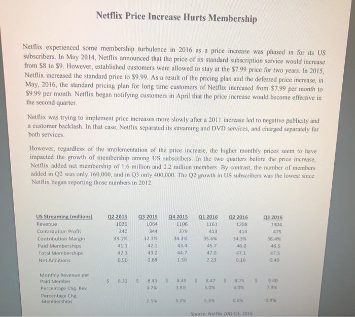 netflix price increase hurts membership case study answers
