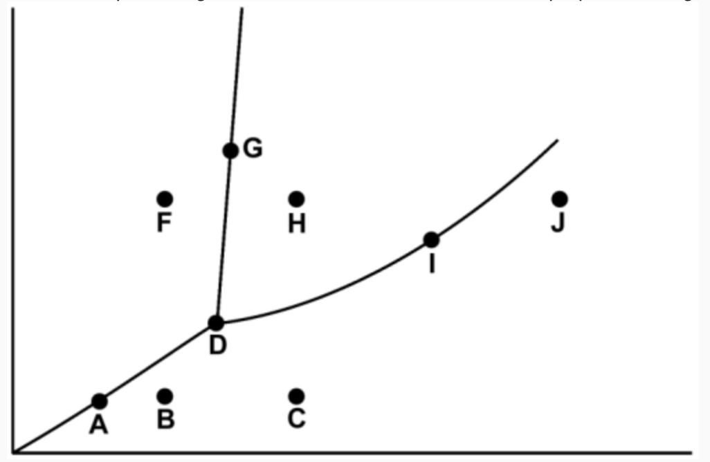 Solved Consider the phase diagram of a substance shown below | Chegg.com
