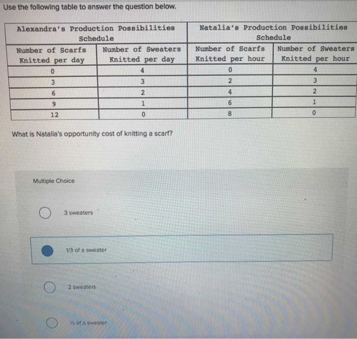 Solved Use the following table to answer the question below. | Chegg.com