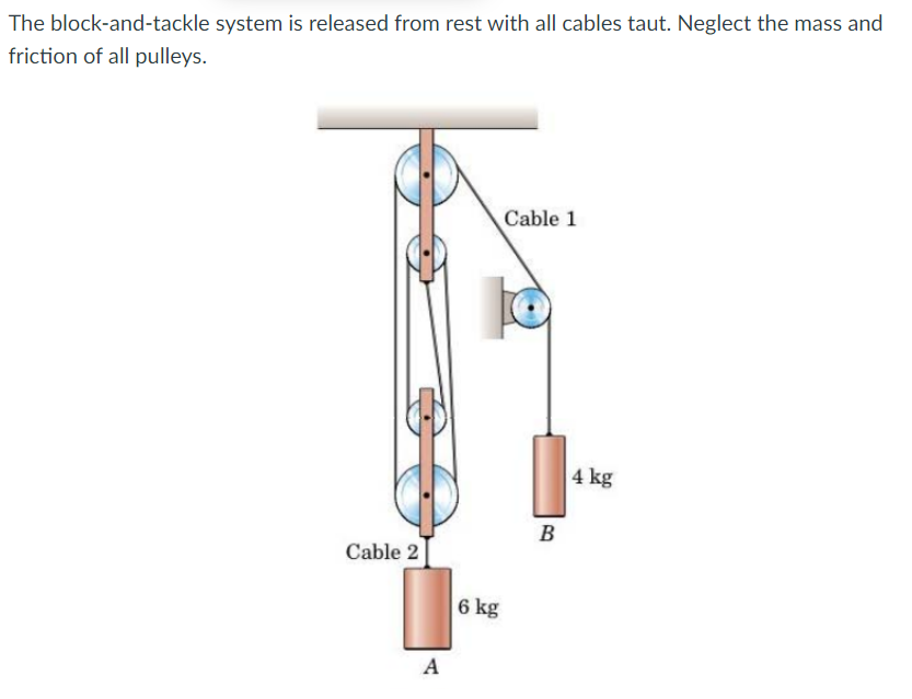 Solved 1) Determine the tensile force in block A and B in | Chegg.com