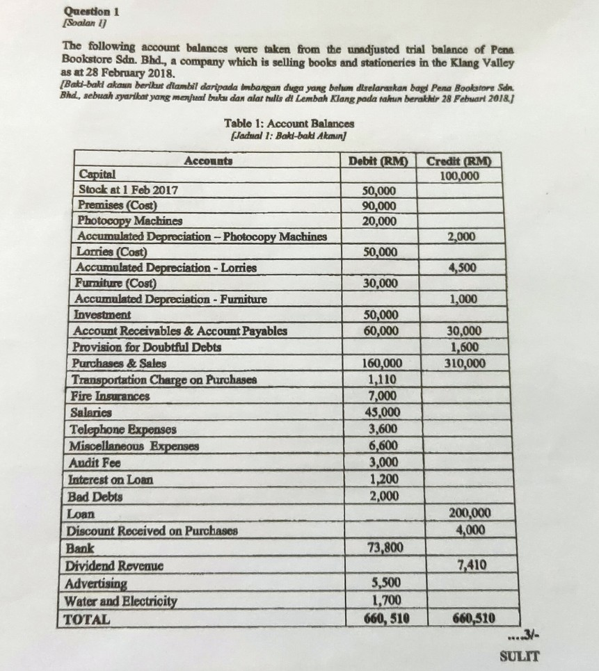 Solved Question 1 Soalan 1 The Following Account Balance Chegg Com