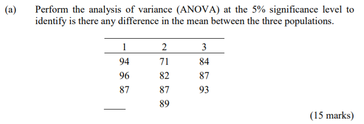 Solved (a) Perform the analysis of variance (ANOVA) at the | Chegg.com