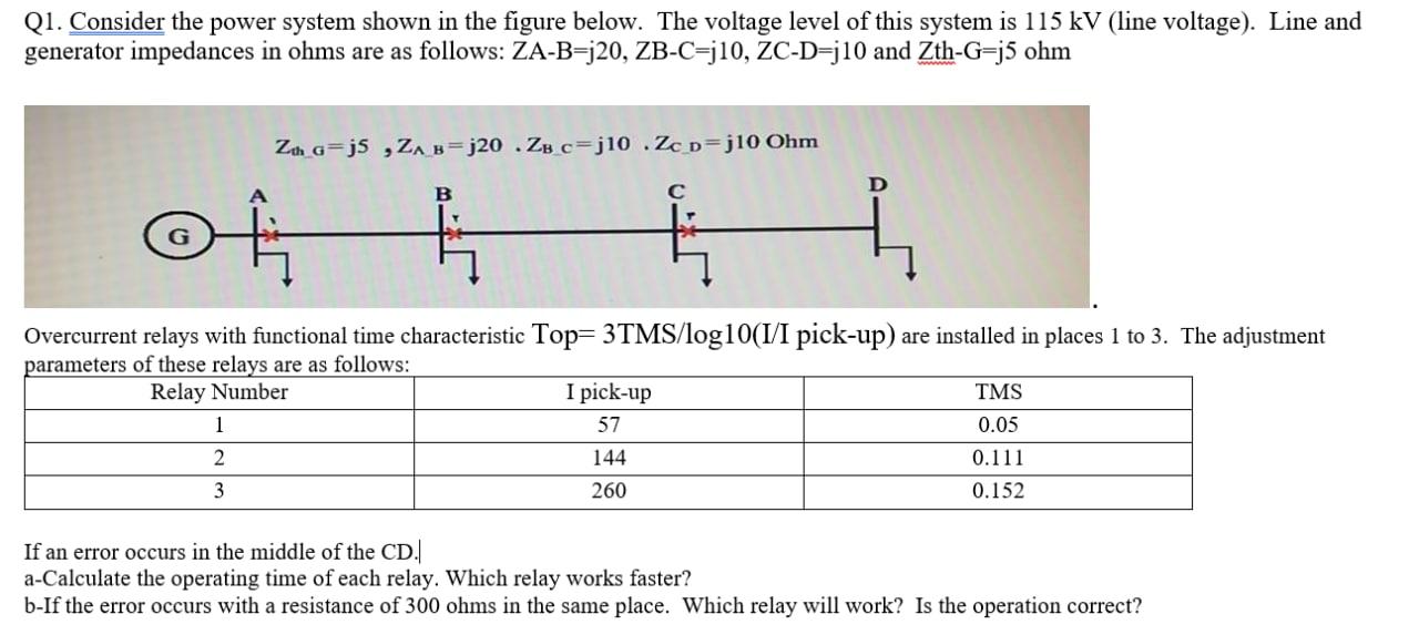 Solved Q1. Consider the power system shown in the figure | Chegg.com