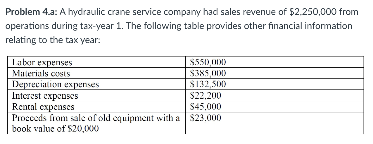 Solved Problem 4.a: A hydraulic crane service company had | Chegg.com