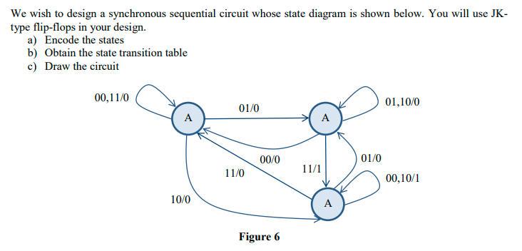 Solved We wish to design a synchronous sequential circuit | Chegg.com