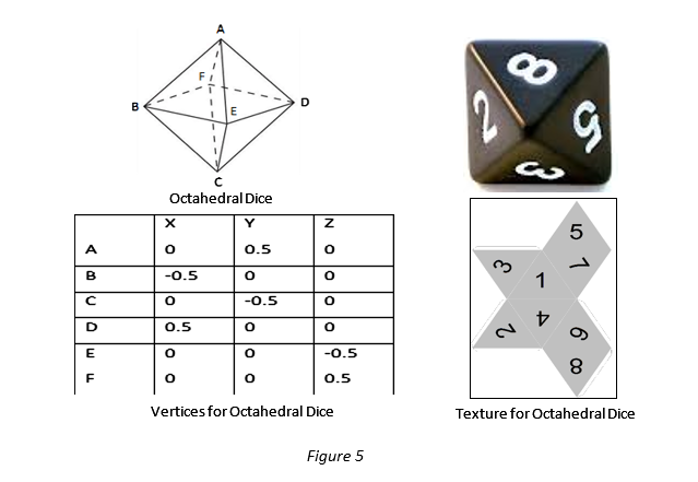 Write Jogl Method To Draw Octahedral Dice Octah Chegg Com