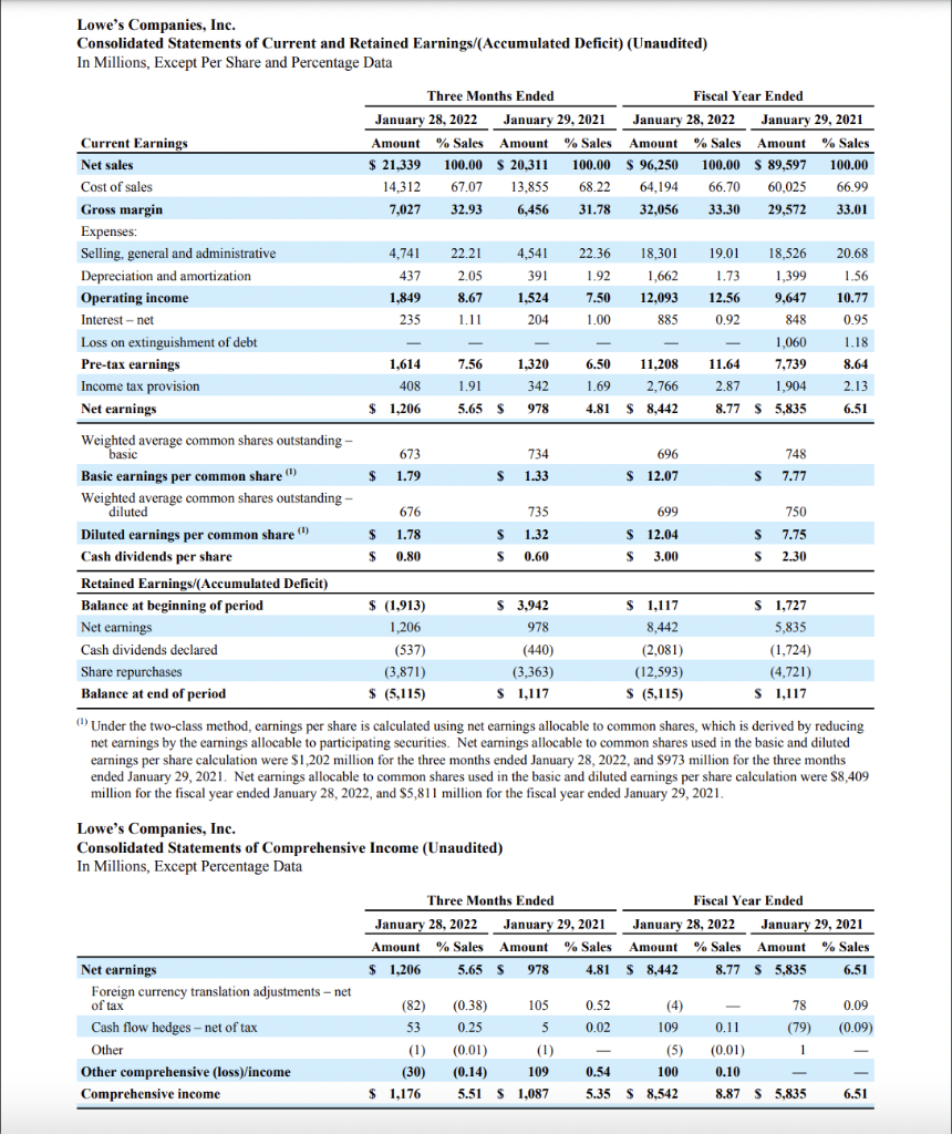 Solved Lowe's Companies, Inc. Consolidated Statements of