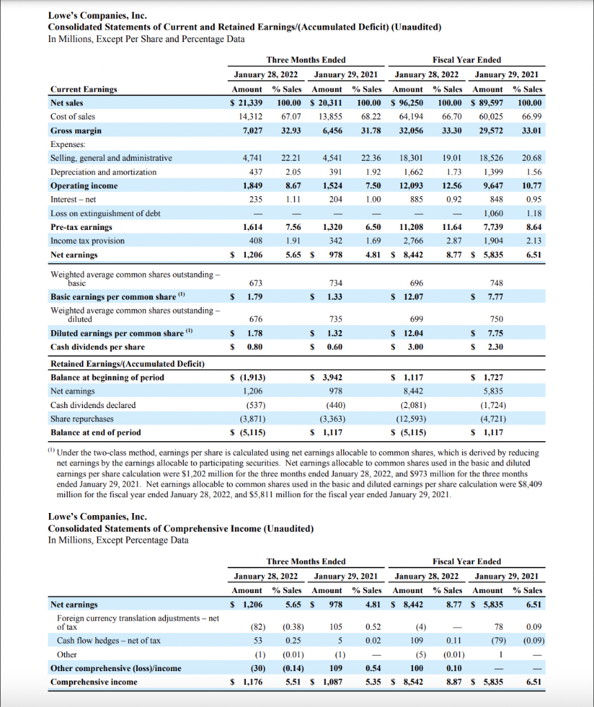 Solved Lowe S Companies Inc Consolidated Statements Of Chegg Com   PhpZI7elq