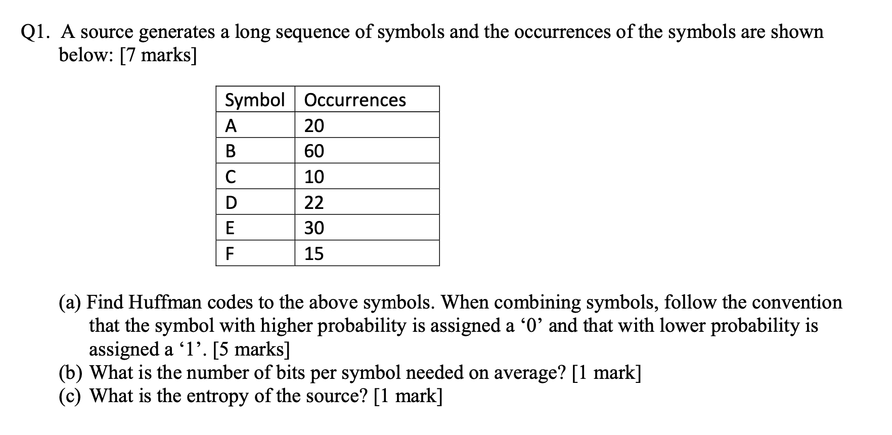 Solved Q1. A source generates a long sequence of symbols and | Chegg.com