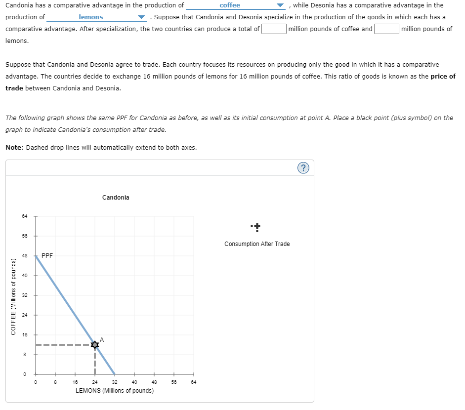 4. Specialization and trade When a country has a | Chegg.com