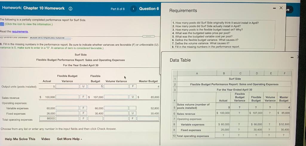 Solved The following is a partially completed performance | Chegg.com