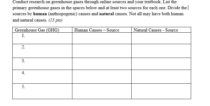 Solved Conduct Research On Greenhouse Gases Through Online Chegg Com