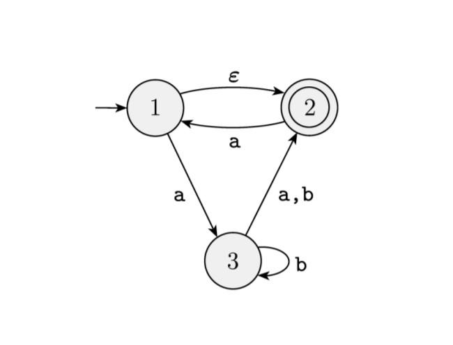 Solved Problem 3. Use the NFA to DFA conversion procedure | Chegg.com