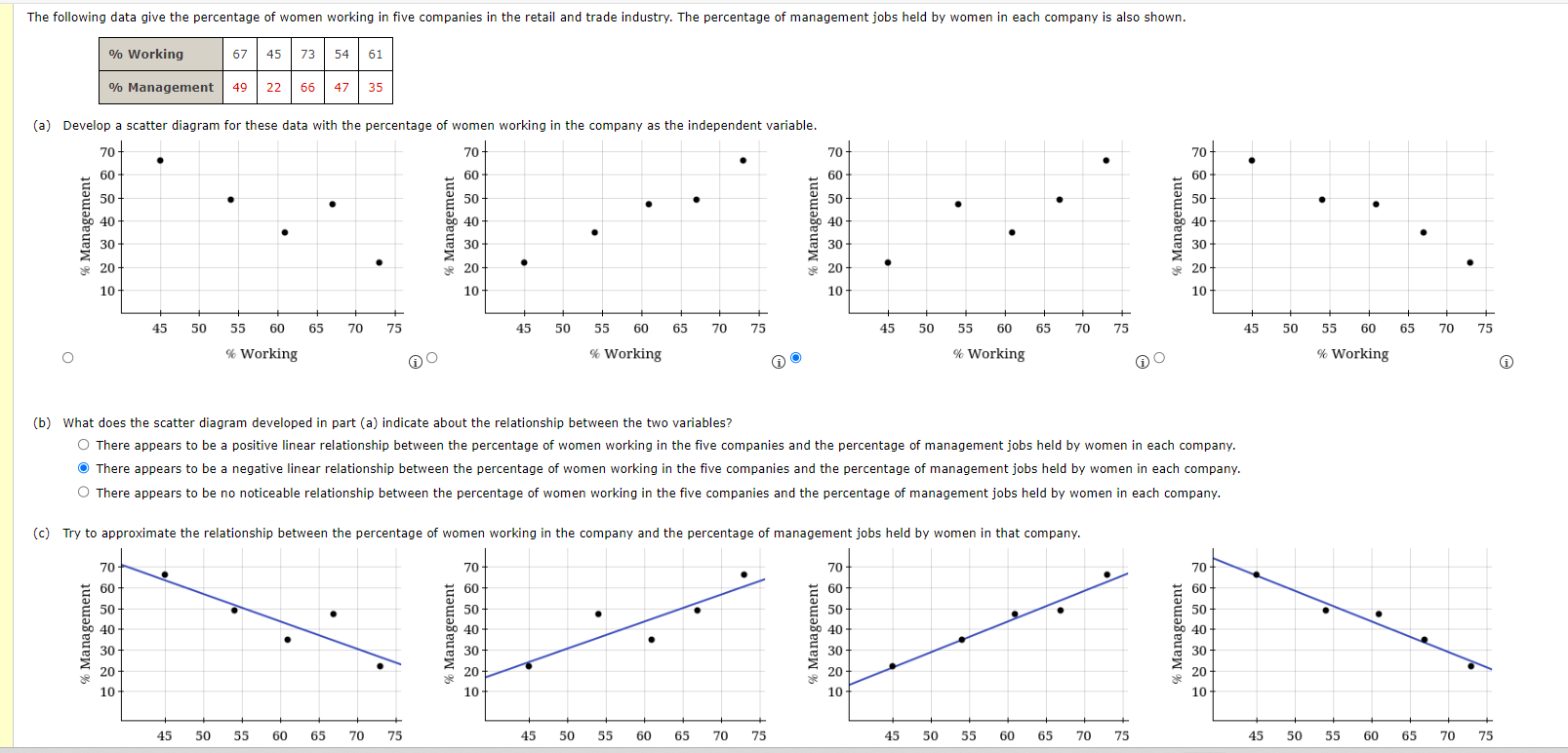 Solved What does the scatter diagram developed in part (a) | Chegg.com