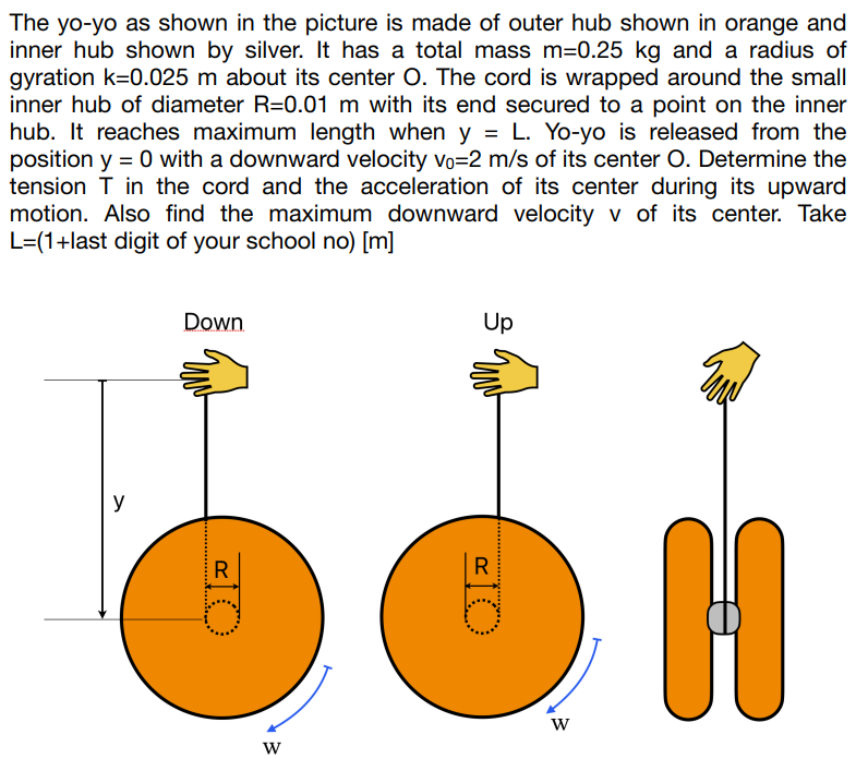 Solved The yo-yo as shown in the picture is made of outer | Chegg.com