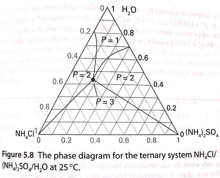 Дана схема превращений n2 x nh4 2so4 nh4cl