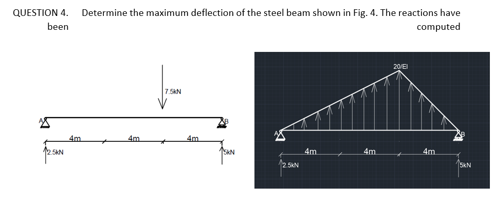 Solved QUESTION 4. been Determine the maximum deflection of | Chegg.com