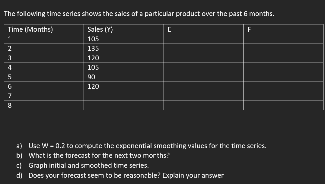 Solved The following time series shows the sales of a | Chegg.com