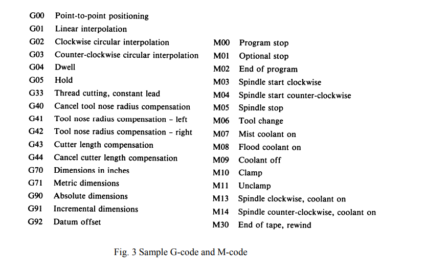 Solved can you generate a g code for this using the sample | Chegg.com
