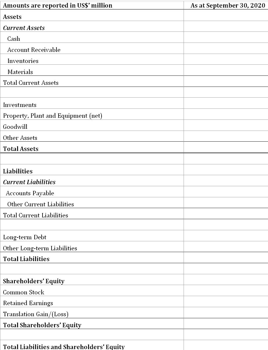 Solved AUBURN UNIVERSITY RAYMOND J. HARBERT COLLEGE OF | Chegg.com