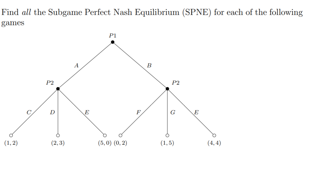 Solved Find All The Subgame Perfect Nash Equilibrium (SPNE) | Chegg.com