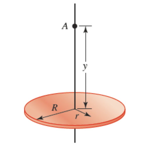 Solved The charge density on a disk of radius R = 11.2 cm | Chegg.com