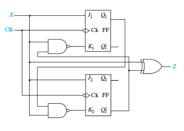 Solved (a) Complete the timing diagram for the following | Chegg.com