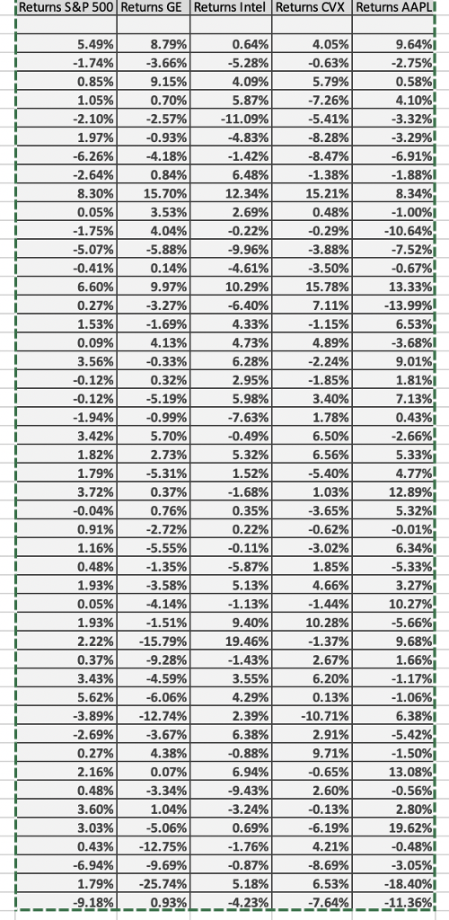 Solved calculate stock beta for the following 1. GE