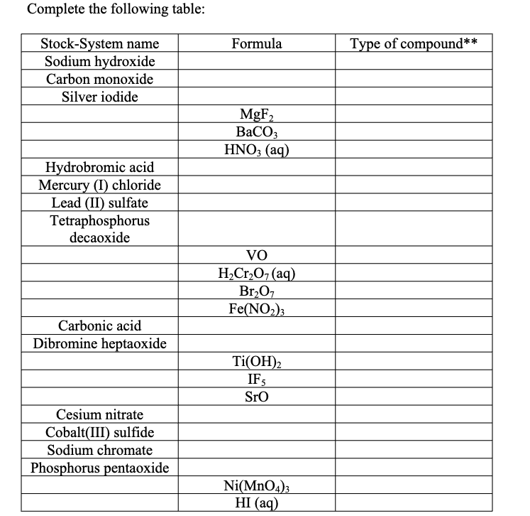 Solved Comnlete the following table: Complete the following | Chegg.com