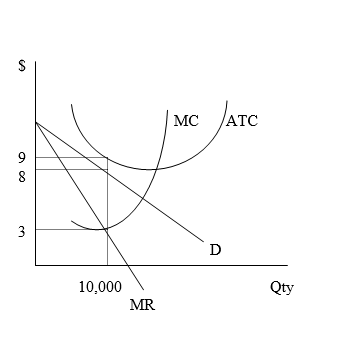 Solved The following diagram shows the cost structure of a | Chegg.com