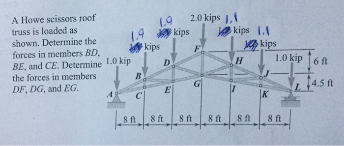 Solved A Howe scissors roof truss is loaded as shown. | Chegg.com