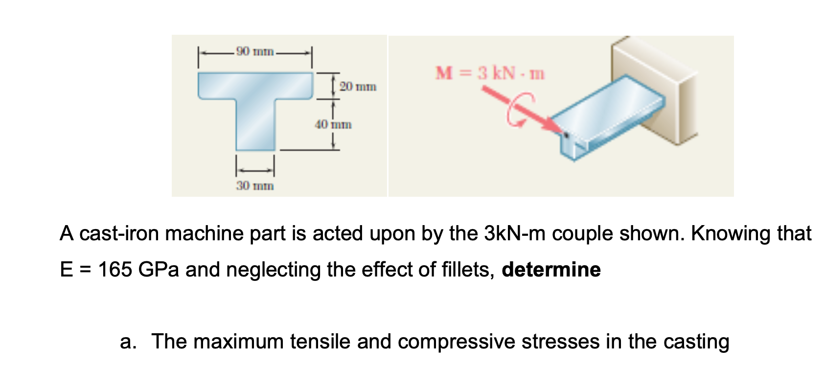 Solved castiron machine part is acted upon by the 3kN−m