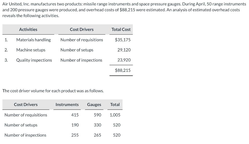 Solved Air United, Inc. manufactures two products: missile | Chegg.com